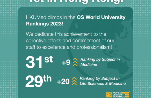 HKUMed ascends to be top 31st medical school in the world  in 2023 QS World University Rankings